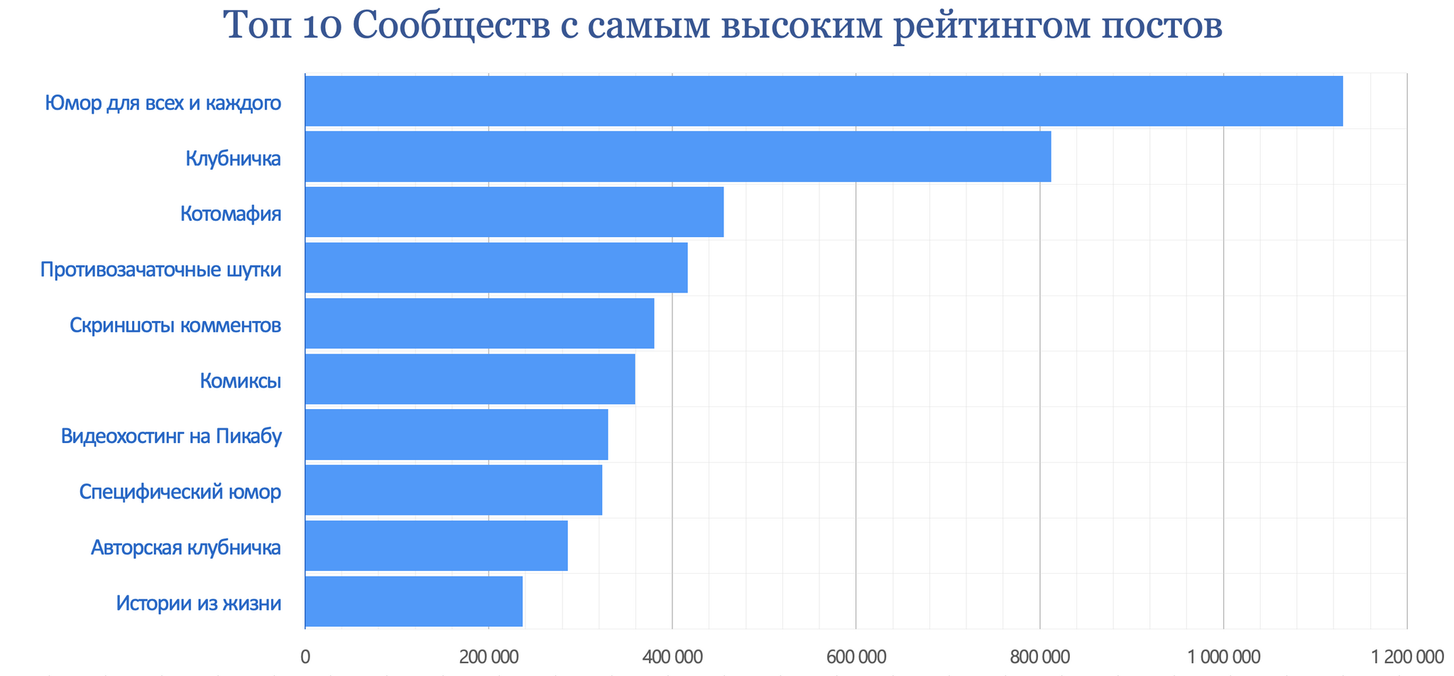 Pikabu, results of July 2024 - My, Peekaboo, Pick-up headphones, Peekaboo Communities, Posts on Peekaboo, Comments on Peekaboo, Tags, Peekaboo statistics, Statistics, Pikabu Pulse, Longpost