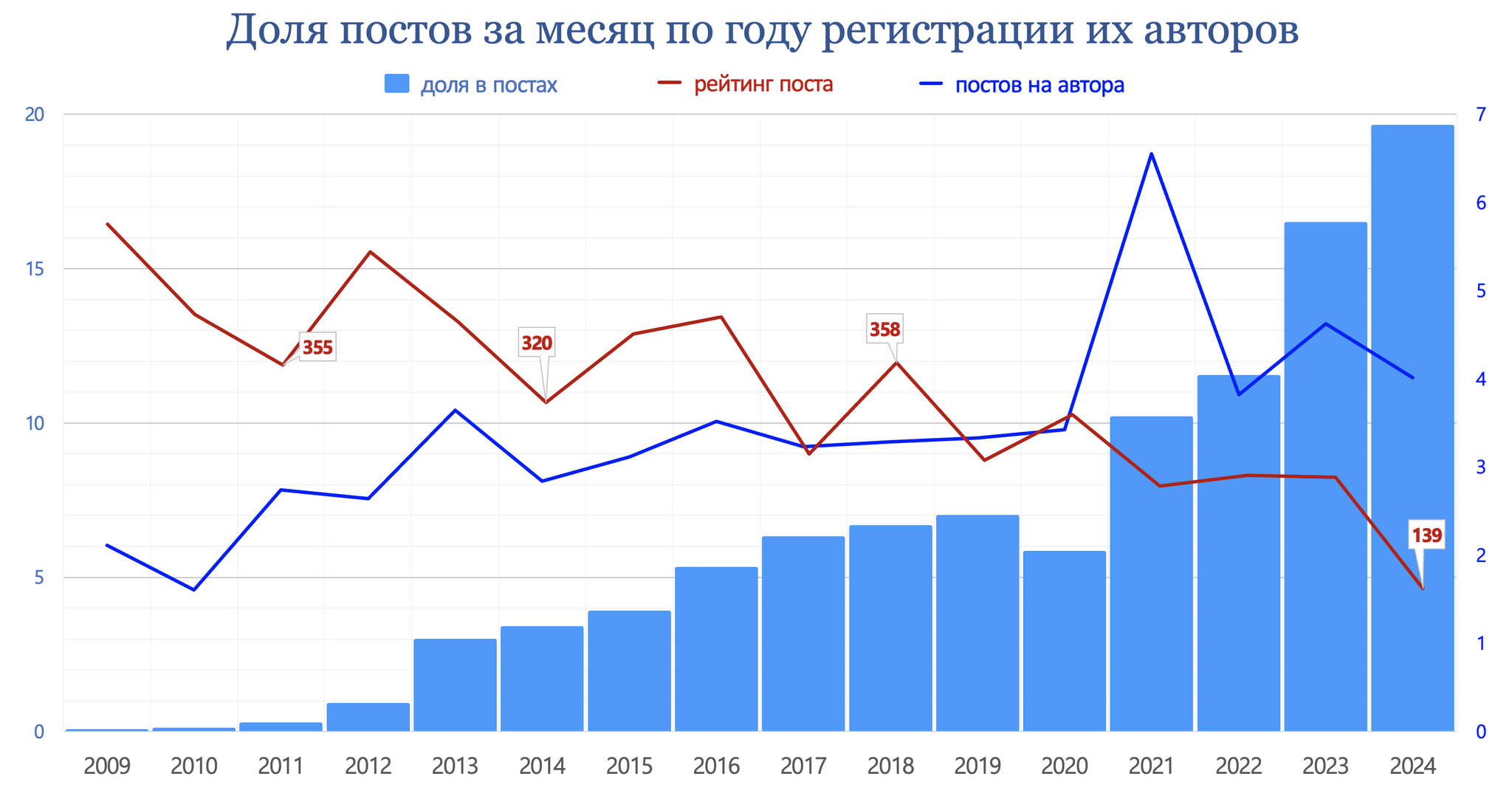 Pikabu, results of July 2024 - My, Peekaboo, Pick-up headphones, Peekaboo Communities, Posts on Peekaboo, Comments on Peekaboo, Tags, Peekaboo statistics, Statistics, Pikabu Pulse, Longpost