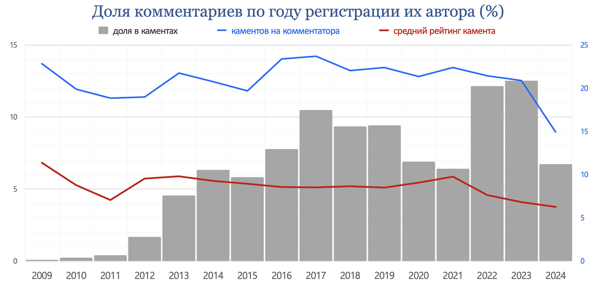 Pikabu, results of July 2024 - My, Peekaboo, Pick-up headphones, Peekaboo Communities, Posts on Peekaboo, Comments on Peekaboo, Tags, Peekaboo statistics, Statistics, Pikabu Pulse, Longpost