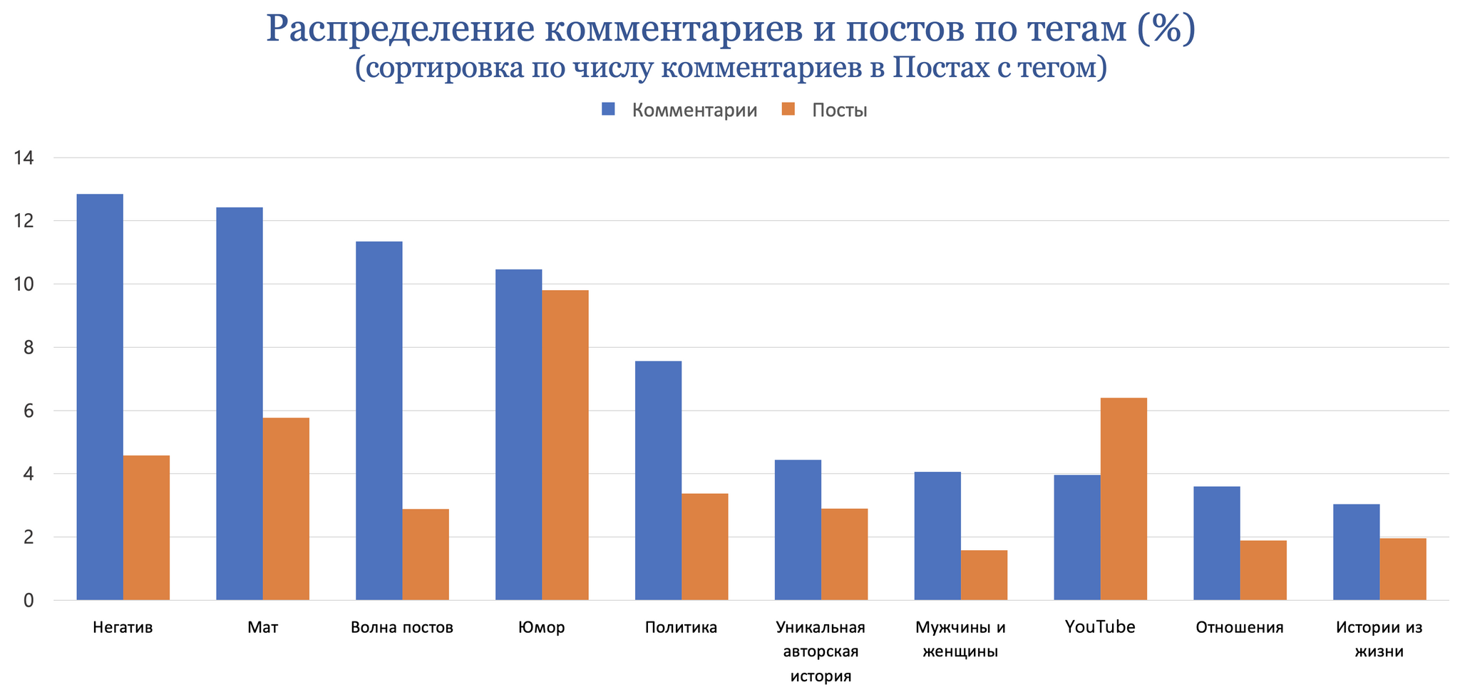 Pikabu, results of July 2024 - My, Peekaboo, Pick-up headphones, Peekaboo Communities, Posts on Peekaboo, Comments on Peekaboo, Tags, Peekaboo statistics, Statistics, Pikabu Pulse, Longpost