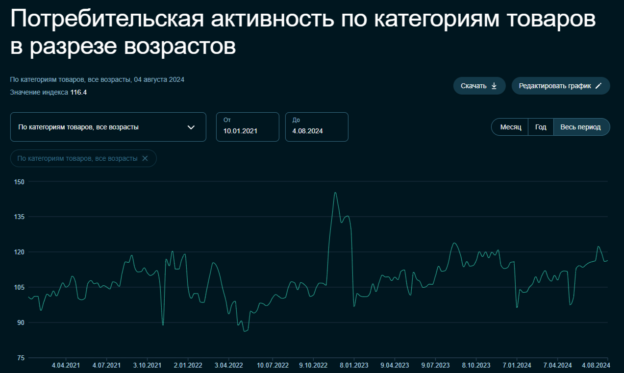 В августе не стоит ждать дефляции? ЦБ оценил июльскую инфляцию в 16,1% saar — многовато, рост цен на услуги/топливо продолжился в августе - Моё, Политика, Фондовый рынок, Экономика, Биржа, Инвестиции, Финансы, Инфляция, Ключевая ставка, Центральный банк РФ, Нефть, Бензин, Ипотека, Кредит, Рост цен, Валюта, Кризис, Отчет, Сбербанк, Банк ВТБ, Доллары, Длиннопост