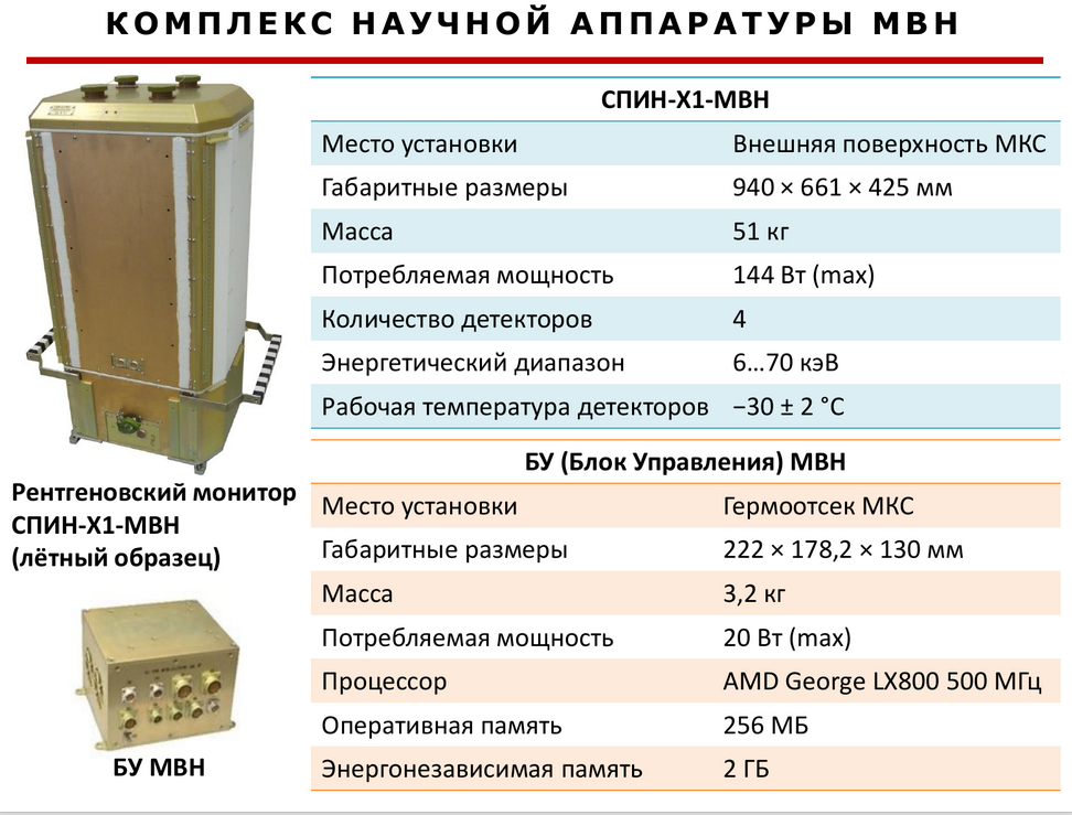 Tomorrow the X-ray spectrometer SPIN-X1-MVN will be sent to the ISS - Cosmonautics, Roscosmos, ISS, Space exploration, Longpost