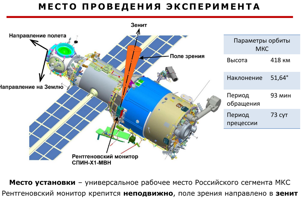 Tomorrow the X-ray spectrometer SPIN-X1-MVN will be sent to the ISS - Cosmonautics, Roscosmos, ISS, Space exploration, Longpost