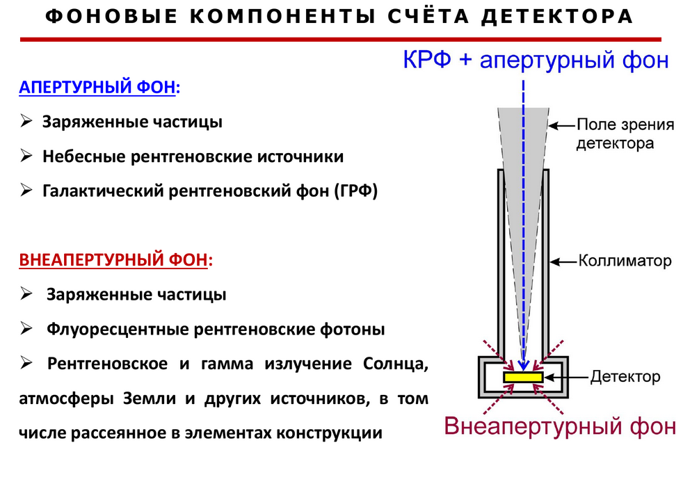 Tomorrow the X-ray spectrometer SPIN-X1-MVN will be sent to the ISS - Cosmonautics, Roscosmos, ISS, Space exploration, Longpost