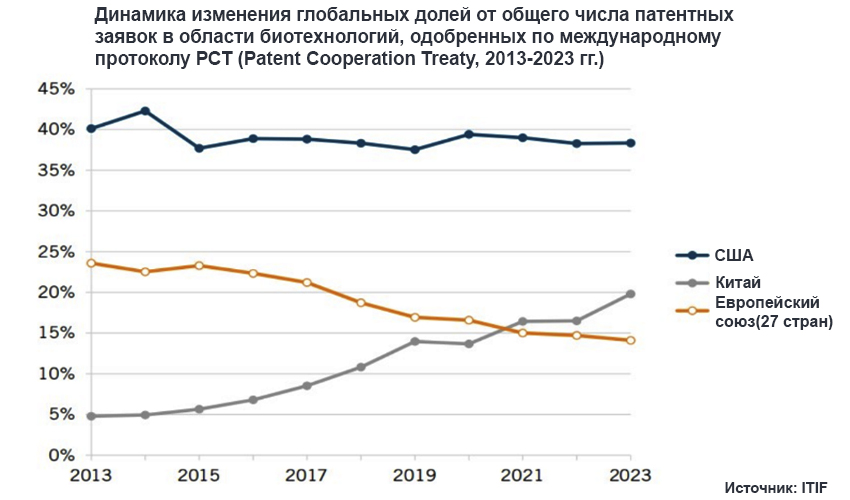 Может ли Китай стать мировым лидером в производстве лекарств? - Инновации, Наука, Патент, Интеллектуальная собственность, Технологии, Изобретения, Исследования, Развитие, Стартап, Лекарства, Экономика