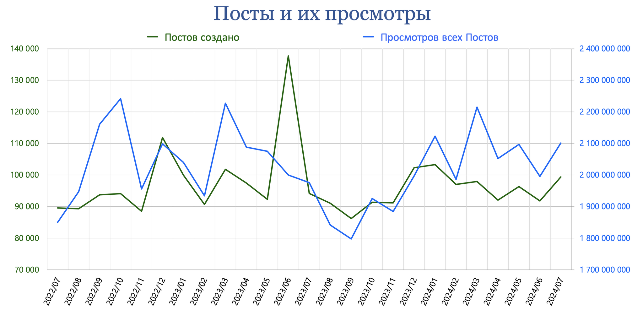 Pikabu, results of July 2024 - My, Peekaboo, Pick-up headphones, Peekaboo Communities, Posts on Peekaboo, Comments on Peekaboo, Tags, Peekaboo statistics, Statistics, Pikabu Pulse, Longpost