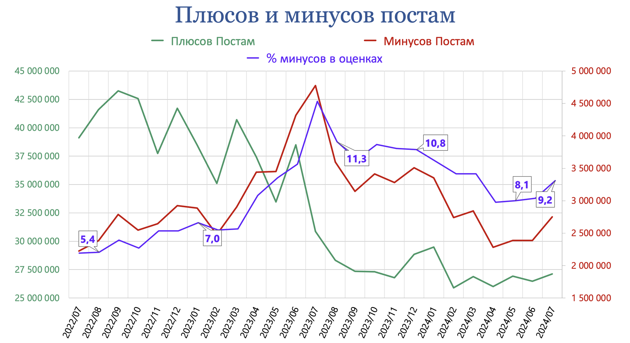 Pikabu, results of July 2024 - My, Peekaboo, Pick-up headphones, Peekaboo Communities, Posts on Peekaboo, Comments on Peekaboo, Tags, Peekaboo statistics, Statistics, Pikabu Pulse, Longpost