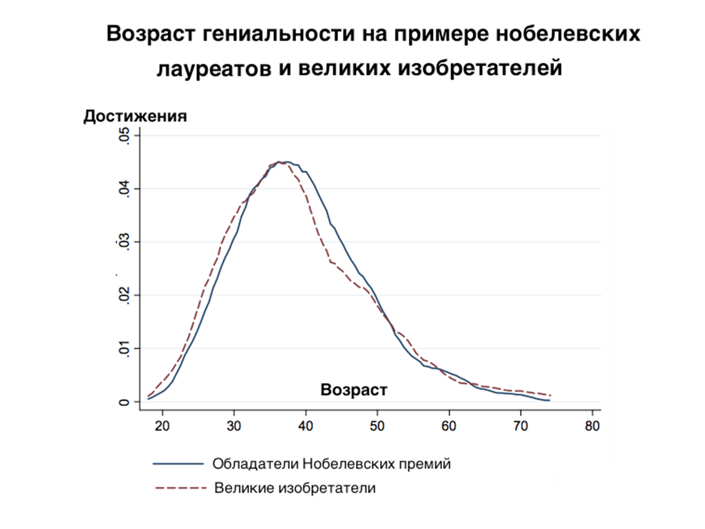 О жизни - Жизнь, Человек