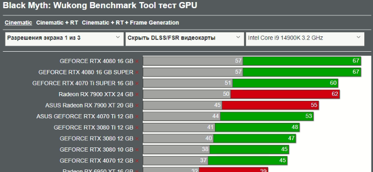 Black Myth: Wukong - when the bottom of optimization is broken! - Rtx 4090, Optimization, Computer graphics, Computer games, Longpost, Black Myth: Wukong