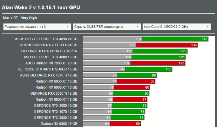 Black Myth: Wukong - when the bottom of optimization is broken! - Rtx 4090, Optimization, Computer graphics, Computer games, Longpost, Black Myth: Wukong