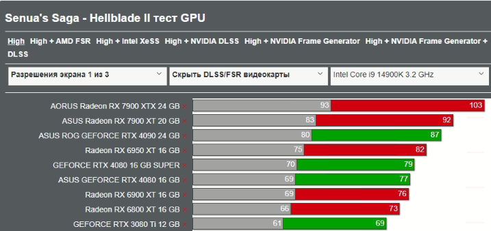 Black Myth: Wukong - when the bottom of optimization is broken! - Rtx 4090, Optimization, Computer graphics, Computer games, Longpost, Black Myth: Wukong