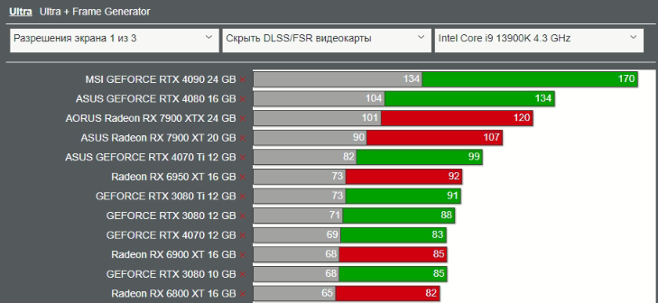 Black Myth: Wukong - when the bottom of optimization is broken! - Rtx 4090, Optimization, Computer graphics, Computer games, Longpost, Black Myth: Wukong