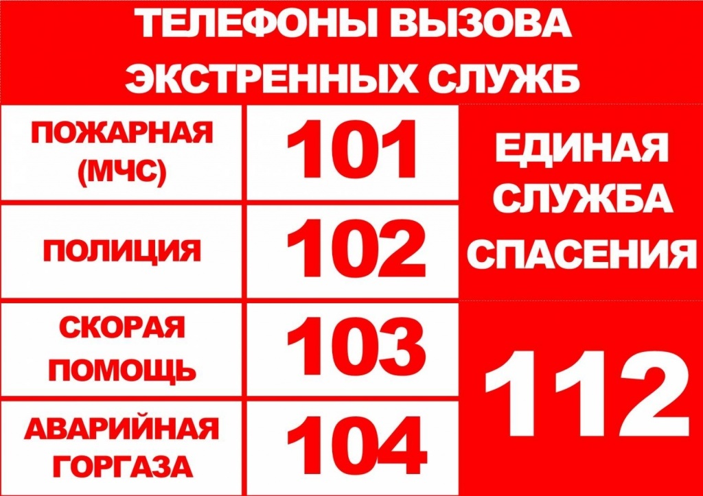 Телефонный номер 112, что это? - Моё, Служба 112, Безопасность, Длиннопост