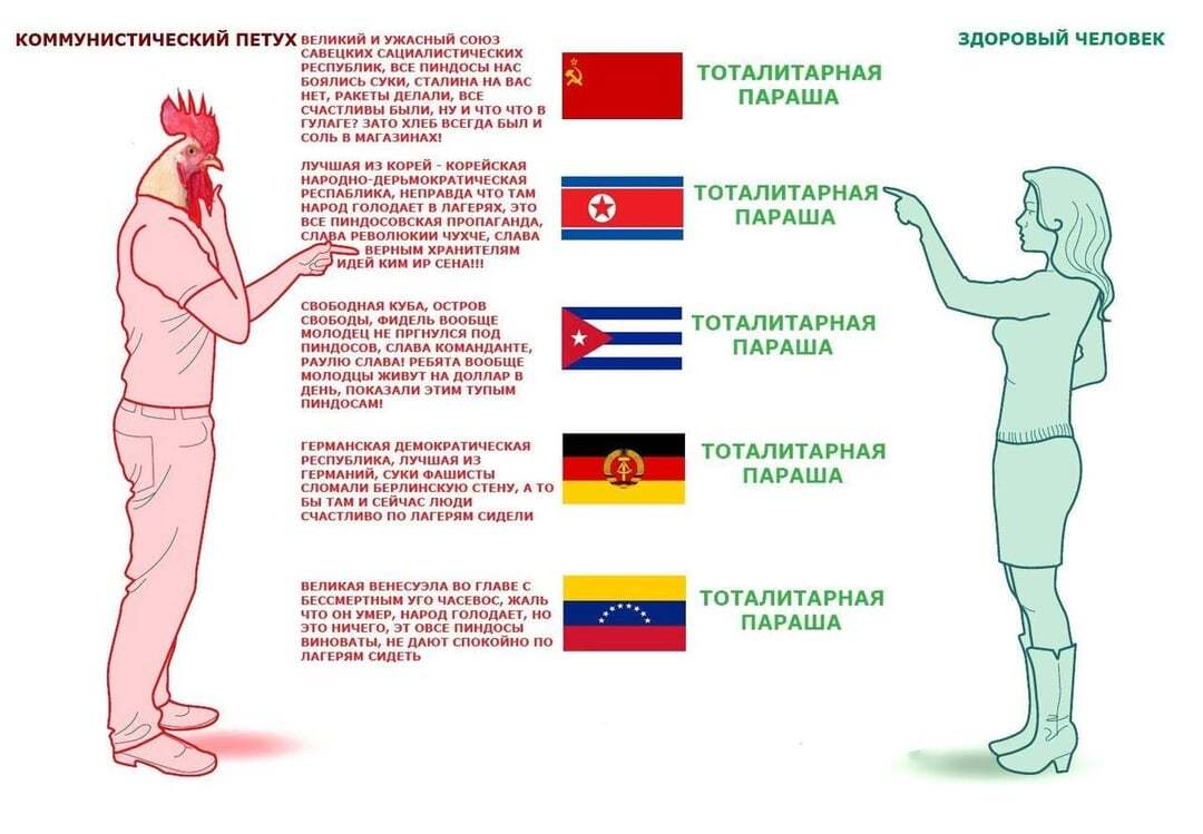 About communism - the USSR, Communism, Socialism, Picture with text, Politics