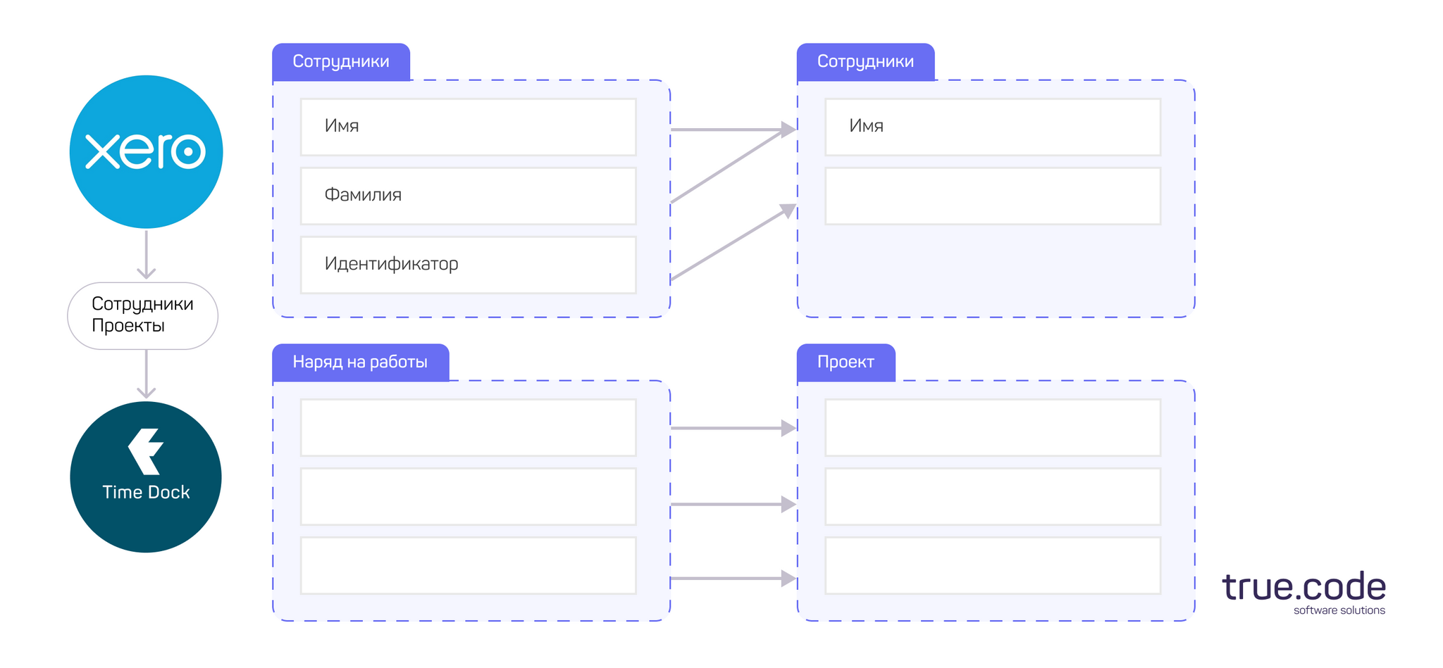 What benefits does a company get by converting paper reports into business processes? - Startup, Business, Longpost, Telegram (link), VKontakte (link)