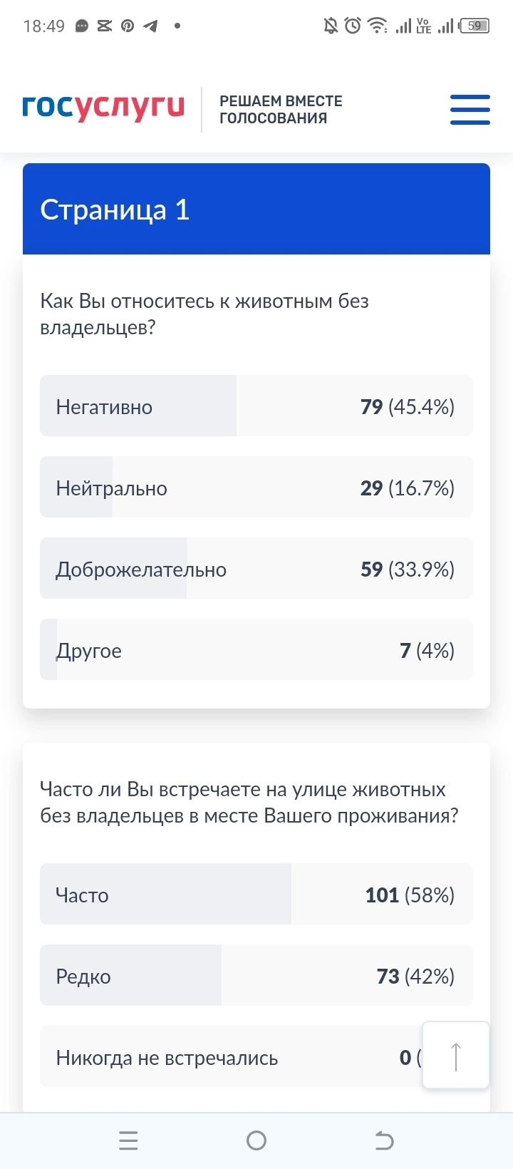 Зоозащитники опять штурмуют госуслуги и пытаются накрутить опрос по теме отношения граждан к бездомным животным - Бродячие собаки, Обман, Радикальная зоозащита, Бездомные животные, Зоозащитники, Длиннопост, Провокация, Ложь, Москва, Московская область, Опрос, Госуслуги, Негатив