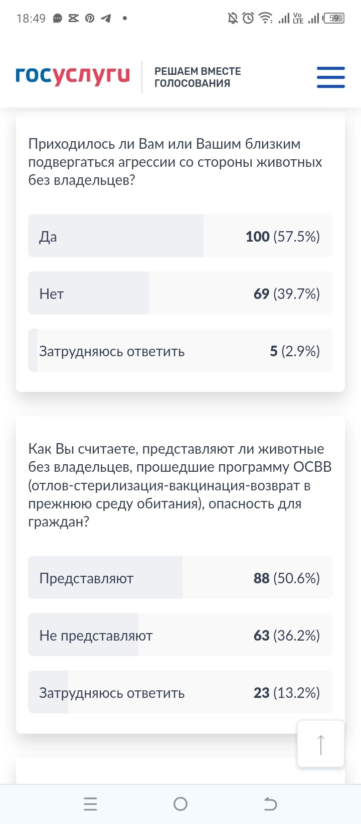 Зоозащитники опять штурмуют госуслуги и пытаются накрутить опрос по теме отношения граждан к бездомным животным - Бродячие собаки, Обман, Радикальная зоозащита, Бездомные животные, Зоозащитники, Длиннопост, Провокация, Ложь, Москва, Московская область, Опрос, Госуслуги, Негатив