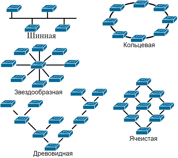 Сложно о простом. Физический уровень (L1) модели OSI - Моё, IT, Timeweb, Сетевые инженеры, Электроника, Tcp, Техника, Rj-45, Гаджеты, Длиннопост