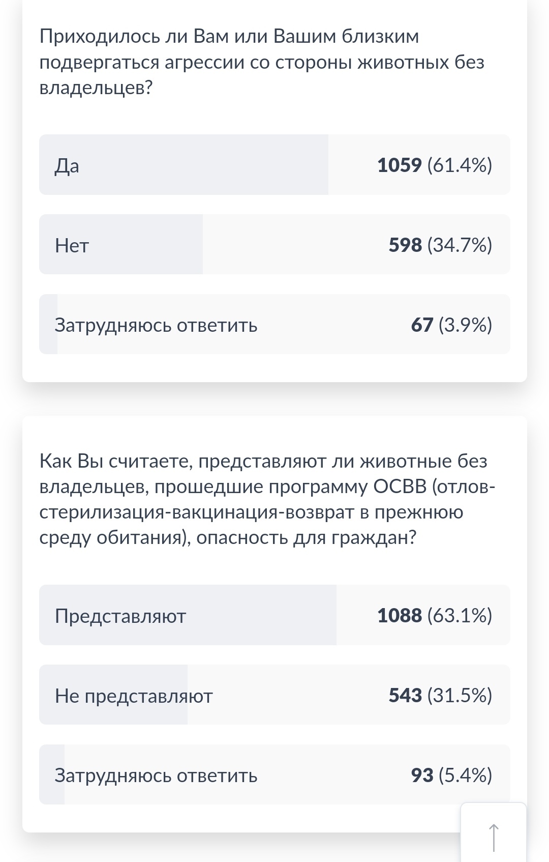 Ответ на пост «Внимание жители МО, для вас на госуслугах проводится опрос на тему бродячих собак.  Голосуйте за свою безопасность от стай хищников!» - Бродячие собаки, Опрос, Радикальная зоозащита, Московская область, Права человека, Освв, Безопасность, Нападение собак, Собака, Ответ на пост, Длиннопост