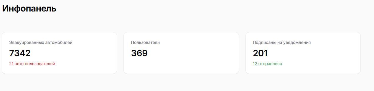 В Краснодаре и Сочи повысят тарифы на эвакуацию легковых авто уже в следующем году - Краснодарский Край, Негатив, Рост цен, Эвакуация, Эвакуатор, Неправильная парковка, Уведомление, Бот, Видео