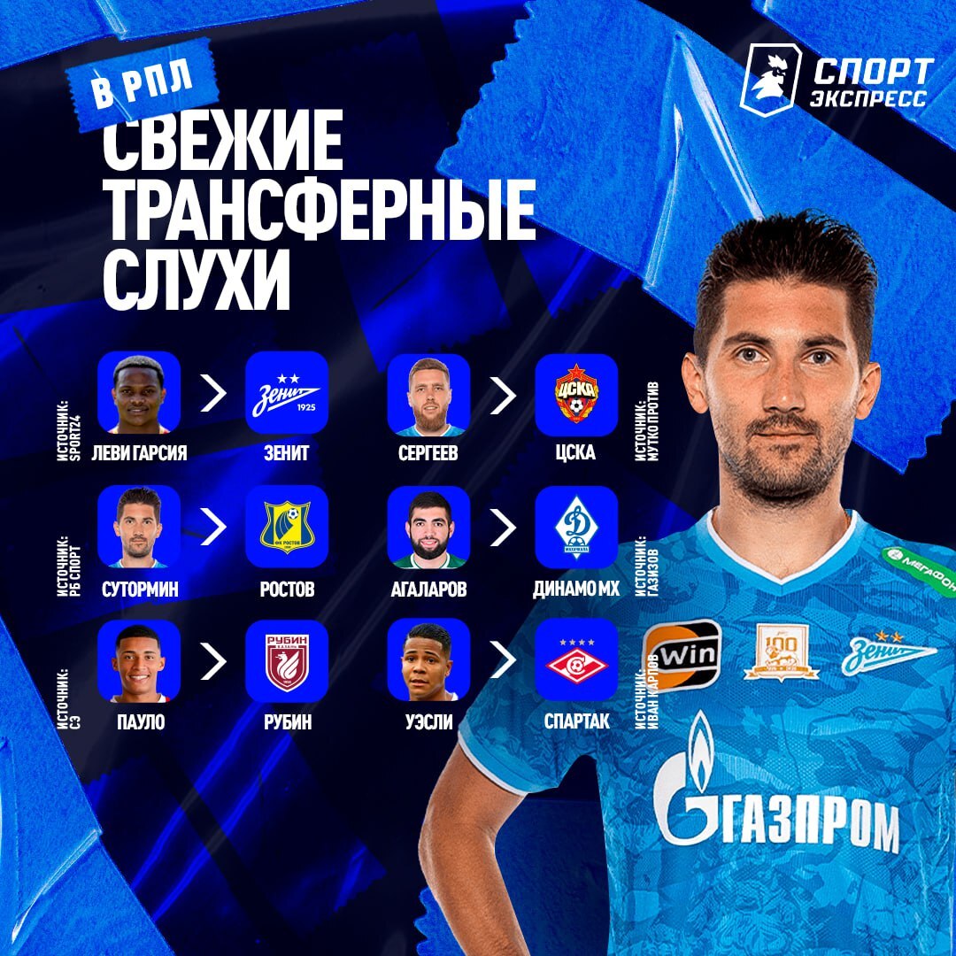 Sports and RPL - My, Sport, Football, Russian Premier League, Longpost