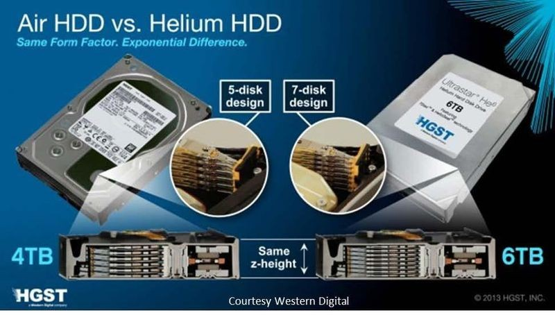 2013: Helium controls cloud storage - Technologies, IT, Innovations, Helium, HDD, Electronics, Inventions, Computer hardware, Longpost