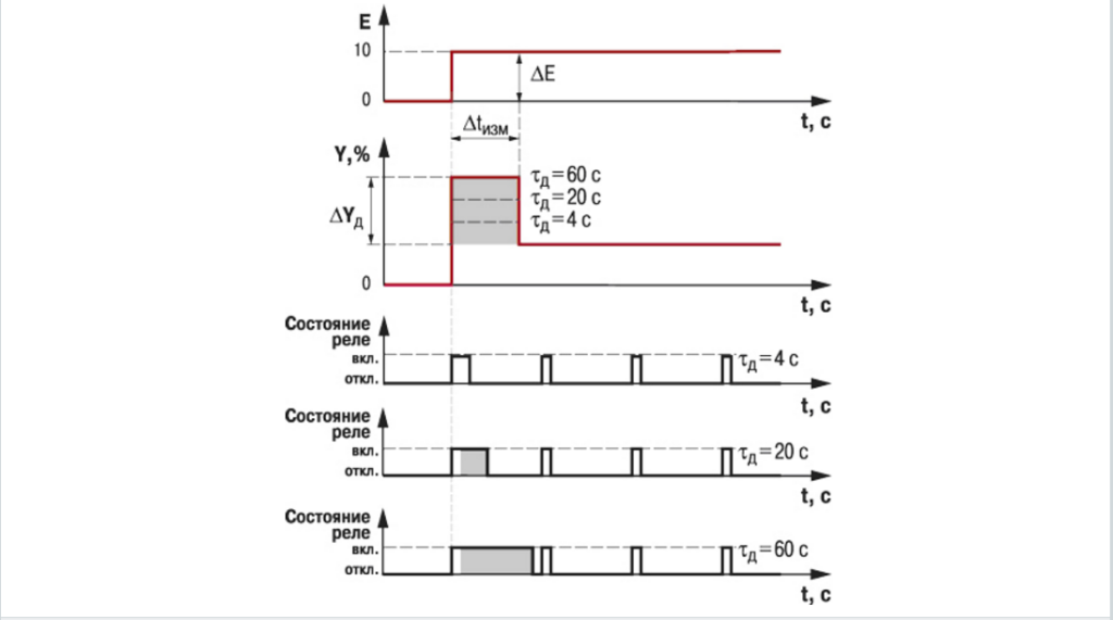 How to control a PID controller on CoDeSyS? - IT, Programming, Engineer, Acs, Asu TP, ACS Department, Plc, PLC Programming, Longpost