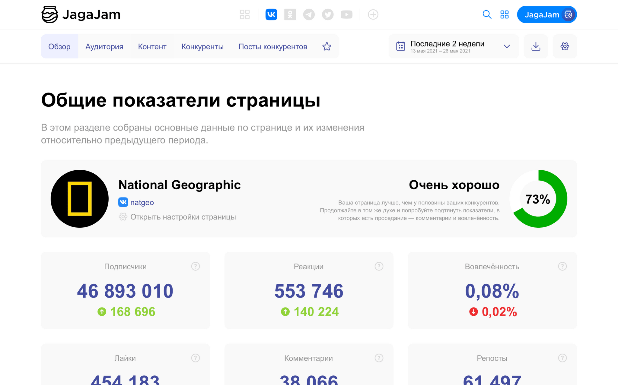 Analysis of channel statistics on RUTUBE - My, Innovations, Social networks, Rutube, Youtube, Longpost