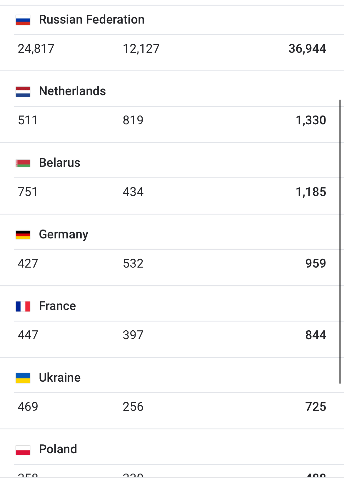 Лампочка и онлифанс - отчет о первой неделе эксперимента - Моё, Onlyfans, Брови, Эксперимент, Мат, Длиннопост