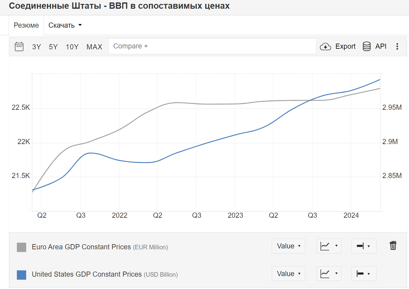 Who wins? 17.08.2024 - My, Politics, Economy, Statistics, AlexRadio, Longpost