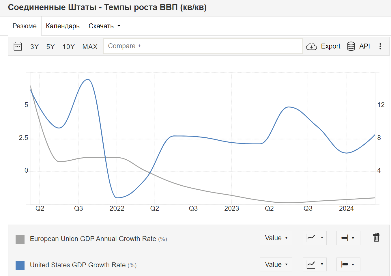 Who wins? 17.08.2024 - My, Politics, Economy, Statistics, AlexRadio, Longpost