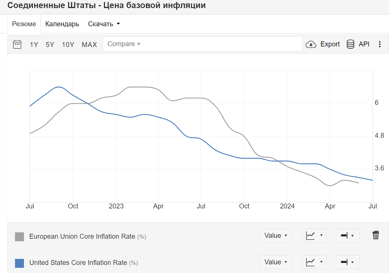 Who wins? 17.08.2024 - My, Politics, Economy, Statistics, AlexRadio, Longpost