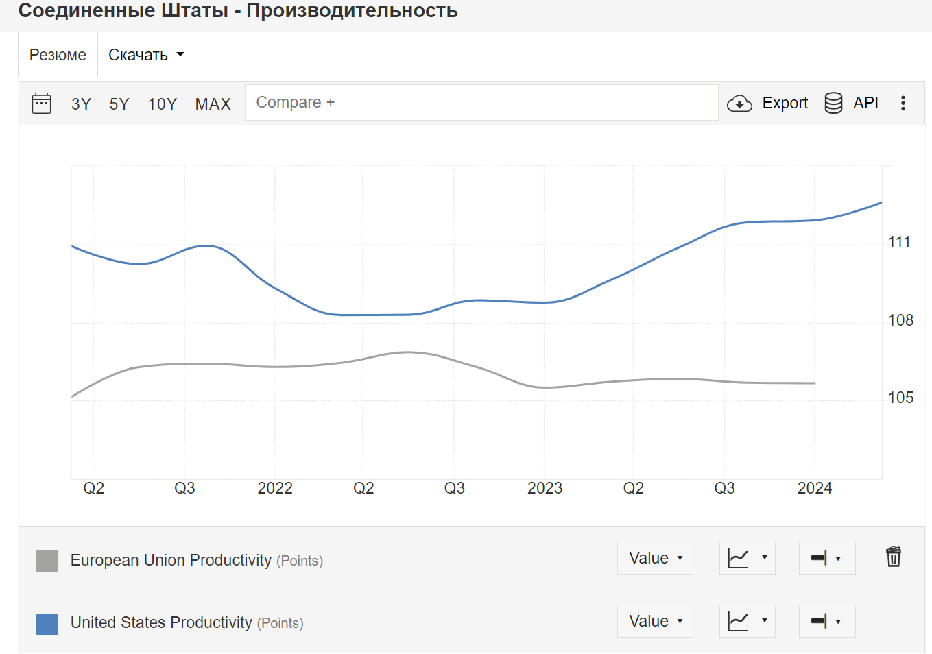 Who wins? 17.08.2024 - My, Politics, Economy, Statistics, AlexRadio, Longpost