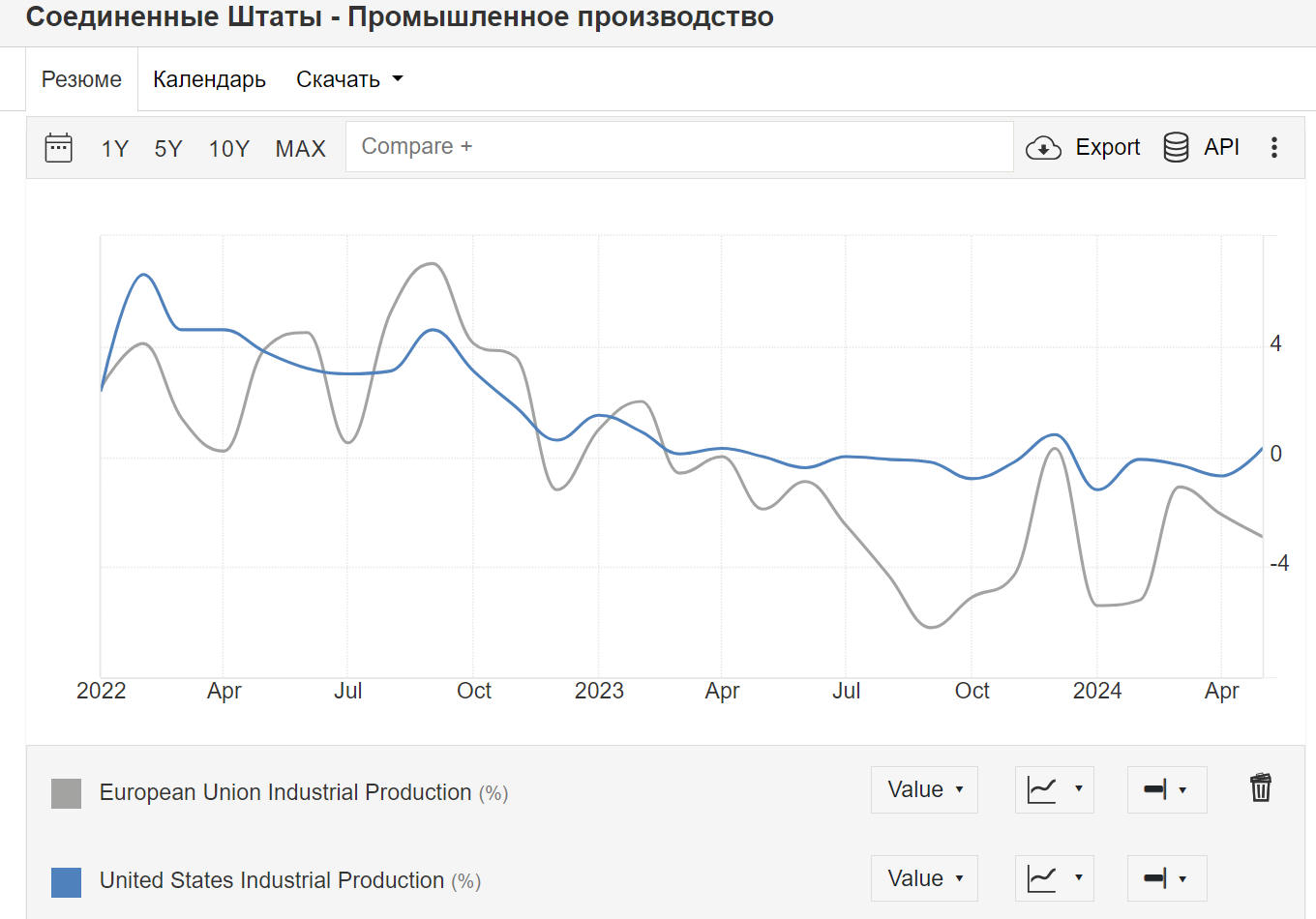 Who wins? 17.08.2024 - My, Politics, Economy, Statistics, AlexRadio, Longpost