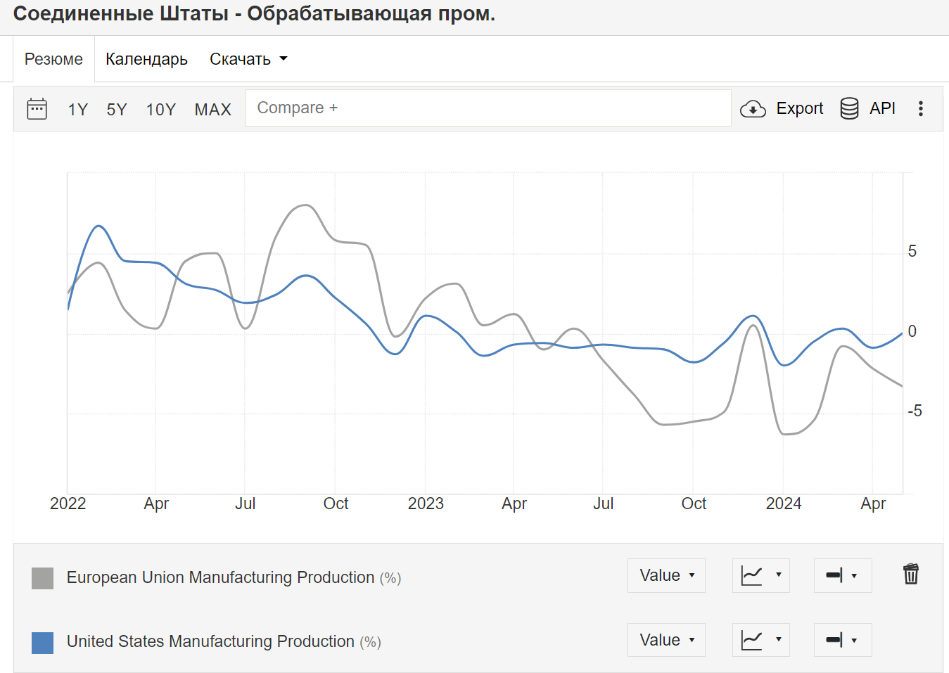 Who wins? 17.08.2024 - My, Politics, Economy, Statistics, AlexRadio, Longpost