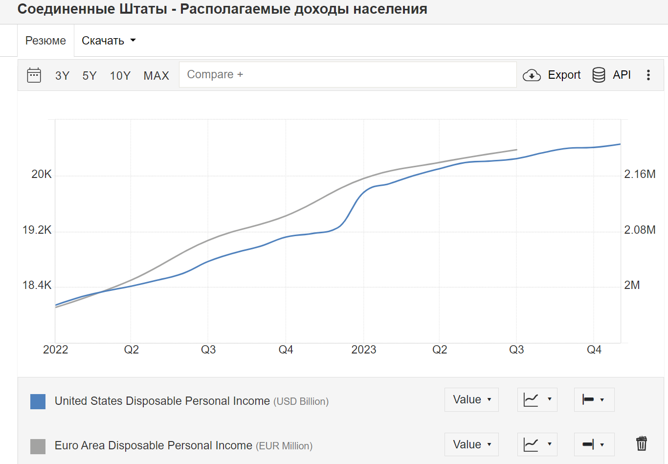 Who wins? 17.08.2024 - My, Politics, Economy, Statistics, AlexRadio, Longpost