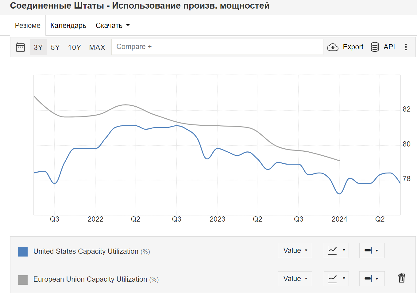 Who wins? 17.08.2024 - My, Politics, Economy, Statistics, AlexRadio, Longpost