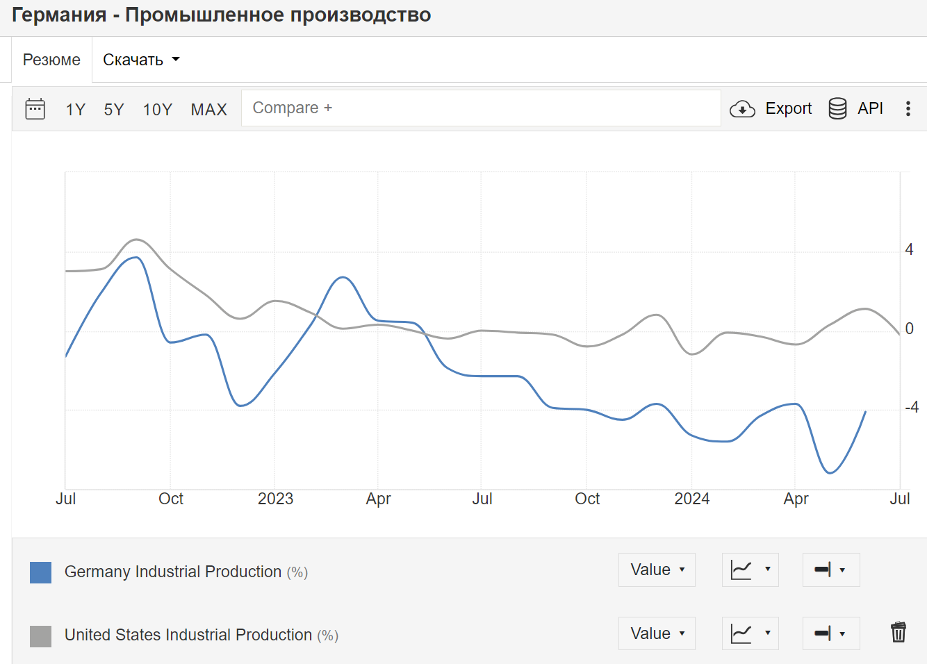 Who wins? 17.08.2024 - My, Politics, Economy, Statistics, AlexRadio, Longpost