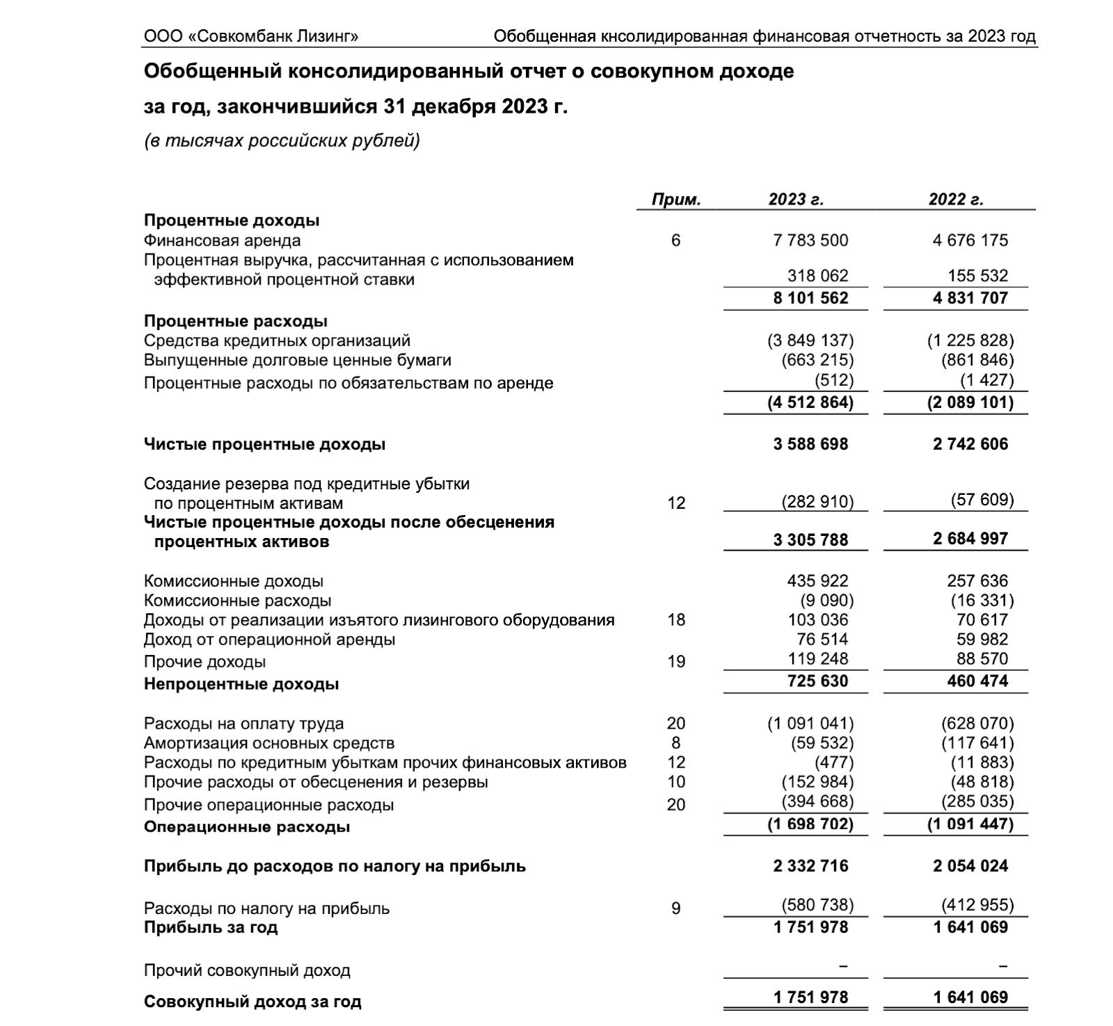 20.5% on modern commercial leasing. Fresh bonds: Sovcombank Leasing on placement - My, Bonds, Stock market, Investments, Stock exchange, Leasing, Longpost