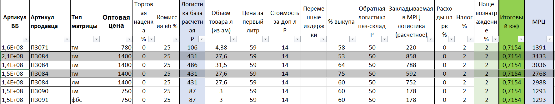 Paid delivery to WB - My, Rise in prices, Prices, Inflation, Wildberries, Marketplace, Ozon, Longpost