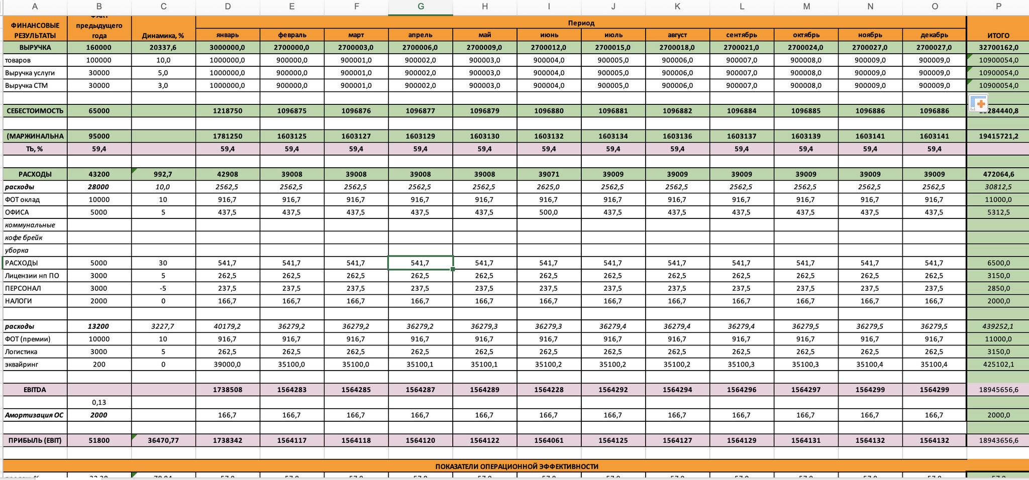 PL (Profit and loss report) – profit and loss report - My, Human Resources Department, HR work, Effective manager, Entrepreneurship, Career, Manager, Aspiring entrepreneurs, Small business, Businessman, Development, Success, Motivation, Experience, Business, Telegram (link), Microsoft Excel, Profit