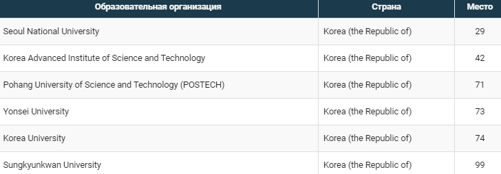 К-поп, рамён и сунын: разбираю поступление в Южную Корею - Моё, Учеба, Образование, Корея, Релокация, Миграция, Универ, Длиннопост