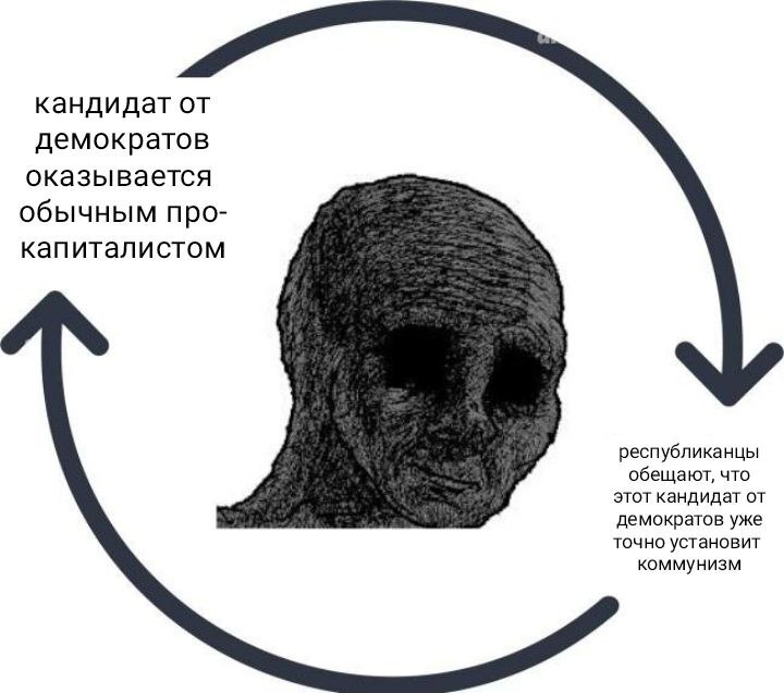 Wheel of Zradocommunism - My, Memes, Picture with text, Images, Humor, Communism, Republicans, Democrats, Politics