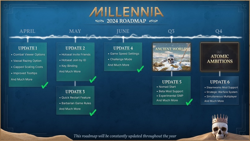 Millennia Dev Diary - Ancient Worlds DLC and Update #5 - Paradox Interactive, Стратегия, news, Computer games, Longpost, Development Diary, Video, Youtube