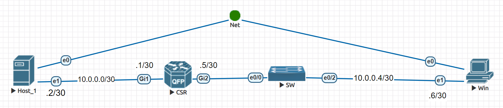 Configuring MTU in Windows, Linux, Cisco switches and routers - My, Sysadmin, Computer Networks, IT, Router, Ip, Protocol, Networks, Connection, Telecom, Data, System administration, Engineer, Lesson, Education, Youtube, Education, Video, Ethernet, Longpost, Windows, Linux