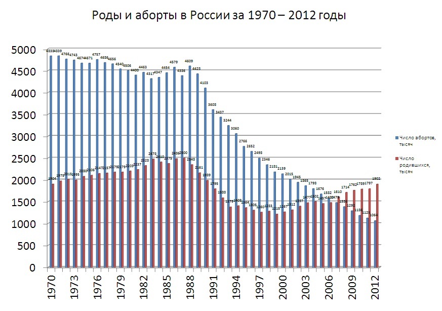 Как хорошо жилось при социализме - Молодежь, Социализм, Демография, Коммунизм, Капитализм