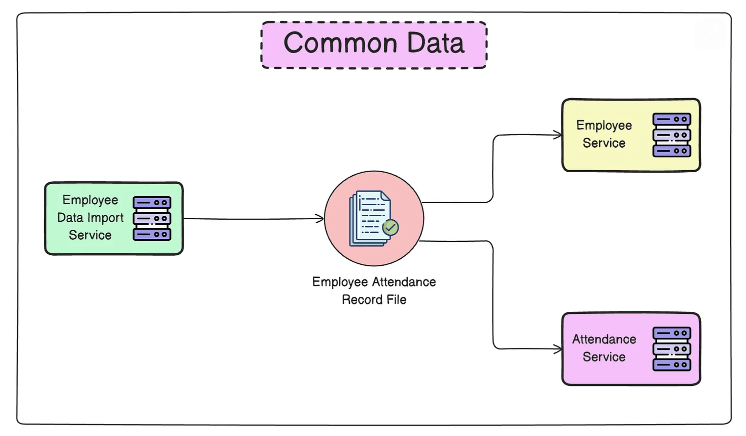 Results of the week in the backend world and reviews of new services: communication patterns in distributed systems - IT, Innovations, Microservices, Programming, Development of, Technologies, Golang, Java, Python, Longpost, Youtube, YouTube (link), Video