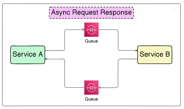 Results of the week in the backend world and reviews of new services: communication patterns in distributed systems - IT, Innovations, Microservices, Programming, Development of, Technologies, Golang, Java, Python, Longpost, Youtube, YouTube (link), Video