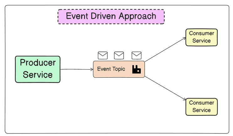 Results of the week in the backend world and reviews of new services: communication patterns in distributed systems - IT, Innovations, Microservices, Programming, Development of, Technologies, Golang, Java, Python, Longpost, Youtube, YouTube (link), Video