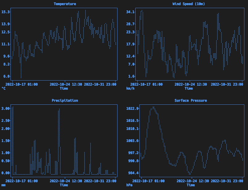 Results of the week in the backend world and reviews of new services: communication patterns in distributed systems - IT, Innovations, Microservices, Programming, Development of, Technologies, Golang, Java, Python, Longpost, Youtube, YouTube (link), Video